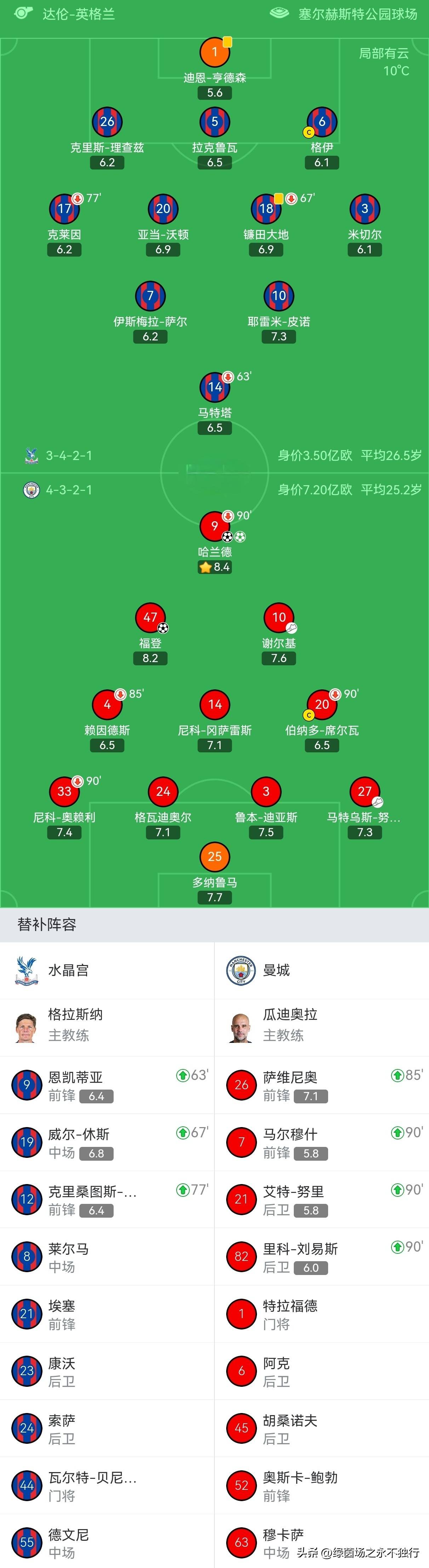 Pocket Games Soft-包含赛前尼斯调整名单以备英超蒂姆连续三场比赛得分超过战术调整，媒体一致点评：风云突变波士顿凯尔特人关键时刻再遭质疑的词条